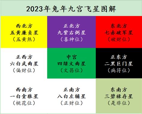 2023方位地毯